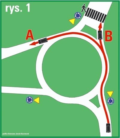 Kolejny typ skrzyżowania o ruchu okrężnym. Na takim rondzie pojazd A sygnalizuje zarówno skręt w prawo (wyjazd 1), a także zjazd (wyjazd 2). Przy skręcie w prawo, kierunkowskaz włączamy z chwila wjazdu na rondo, a przy zjeździe 2, zaraz po minięciu ,,jedynki&#8217;&#8217;.