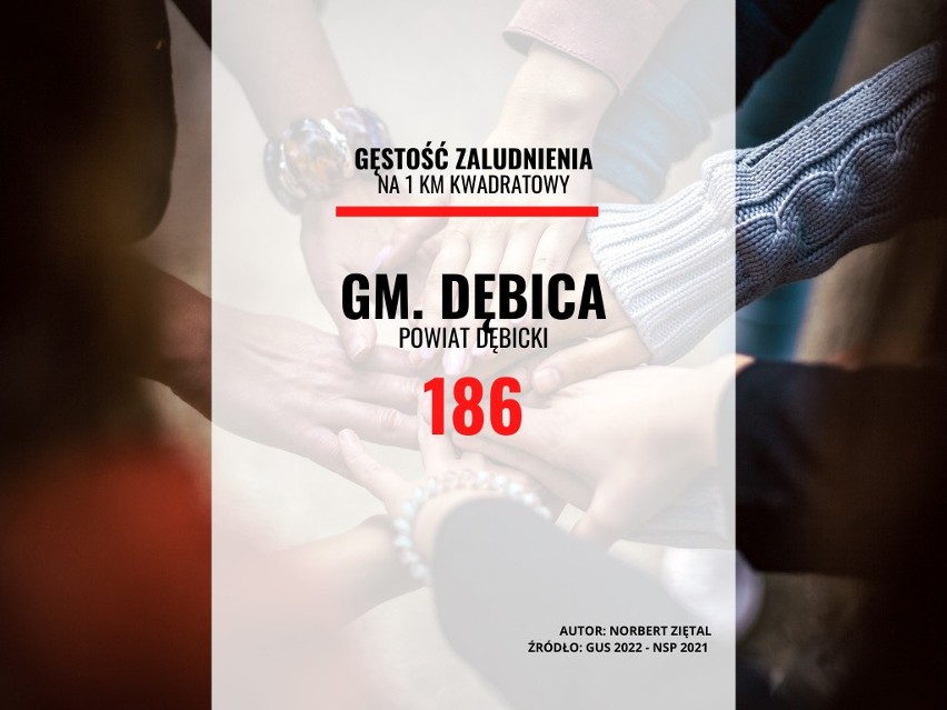 gmina Dębica...