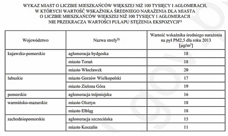 Ranking najbardziej skażonych miast w Polsce [ZOBACZ, KTÓRE MIEJSCE ZAJMUJE ŁÓDŹ]