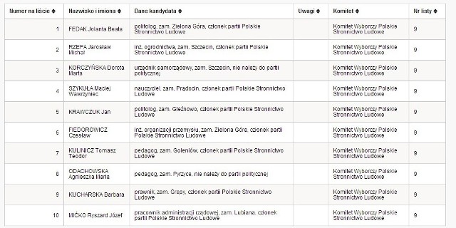 Lista nr 9 Komitet Wyborczy Polskie Stronnictwo Ludowe