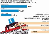 Tutaj najłatwiej zostać kierowcą