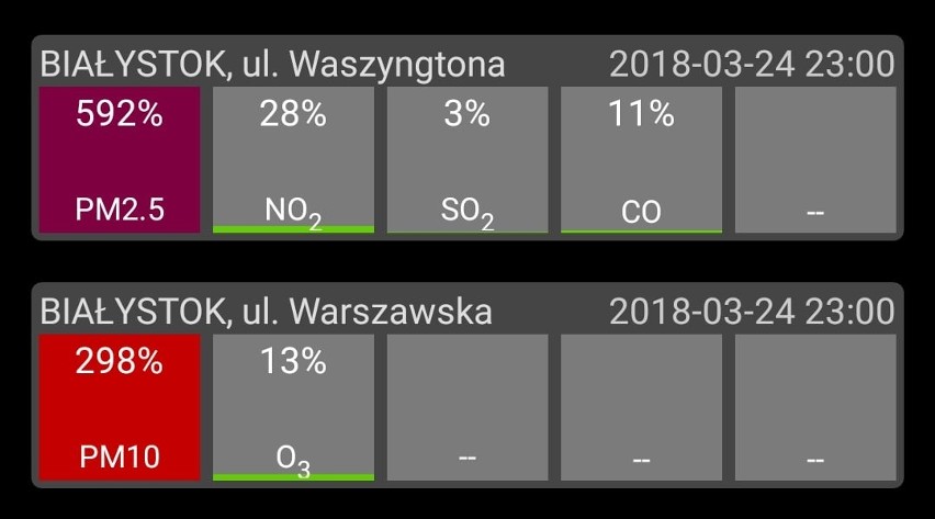 Zła jakość powietrza w Białymstoku