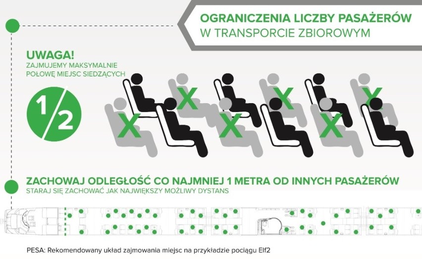 Pesa pokazuje, jak jadąc do pracy bezpiecznie siadać w pociągach [infografiki]