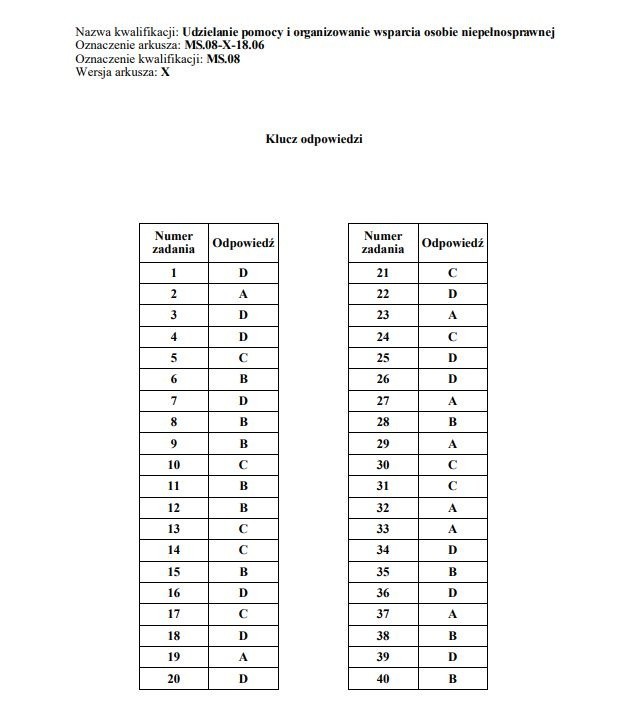 Egzamin zawodowy 2018 - WYNIKI: Oficjalne klucze odpowiedzi...