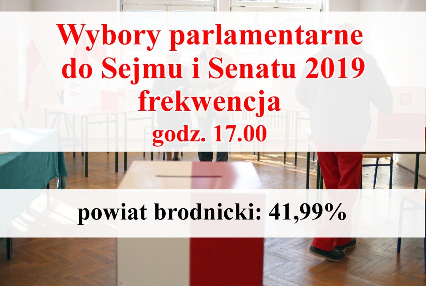 Wybory parlamentarne 2019. Frekwencja w woj. kujawsko-pomorskim na godz. 17.00