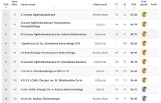 RANKING LICEÓW 2018 Najlepsze liceum w woj. śląskim Perspektywy 2018 TOP 100 NAJLEPSZYCH LICEÓW + PUNKTACJA I PORÓWNANIE LICEÓW