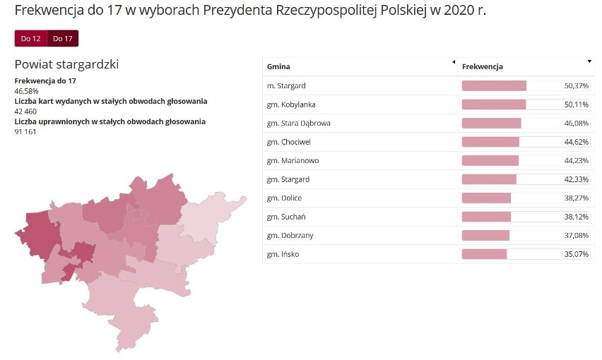 Frekwencja do godz. 17 w woj. zachodniopomorskim