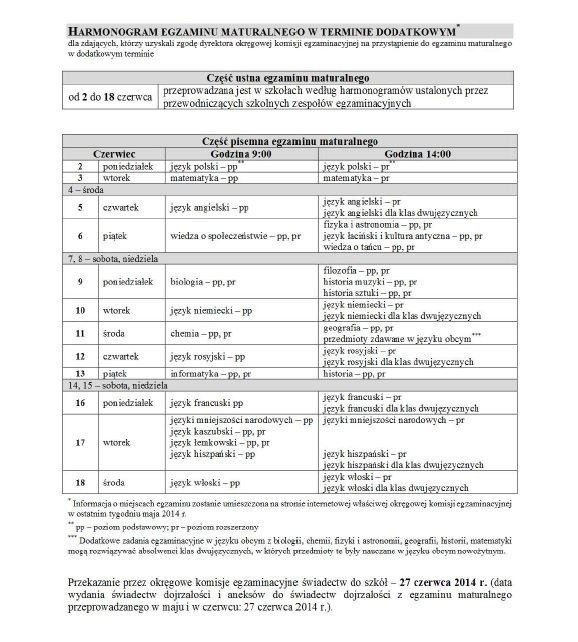 Matura 2014 HARMONOGRAM + PROGRAM + TERMINY. Matura 2014 zasady. To musisz wiedzieć