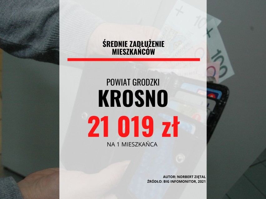 23. miejsce - powiat grodzki Krosno...