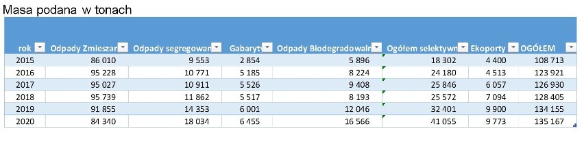 Koszty systemu odpadowego w Szczecinie