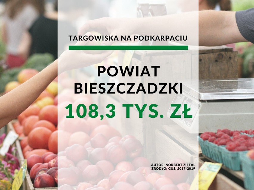 20. miejsce - powiat bieszczadzki: 108,3 tys. złotych