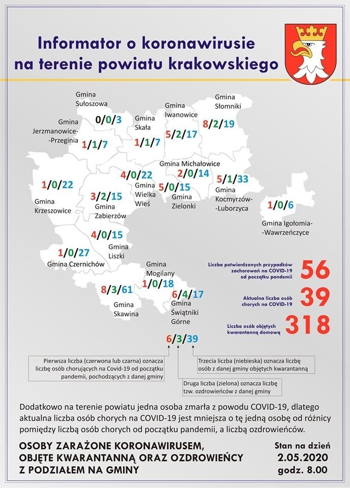 Trzy nowe przypadki zakażenia koronawirusem w powiecie krakowskim. Łącznie zachorowało 56 osób