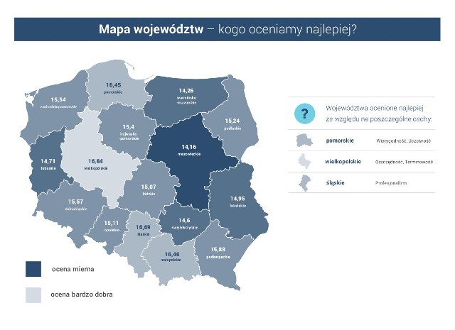 Stworzono indeks wojewódzki będący zestawieniem wszystkich cech dla poszczególnego regionu i odzwierciedlający ogólną ocenę każdego województwa. Im wyższa wartość indeksu, tym lepsza ocena danego regionu.