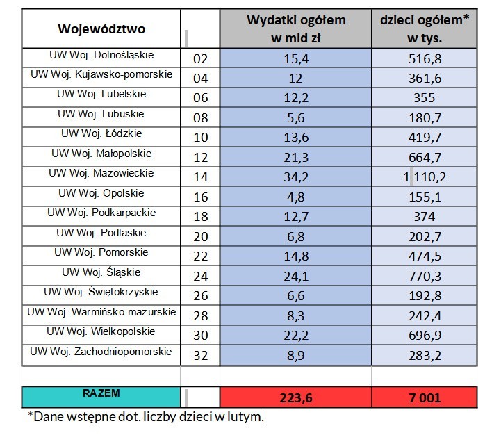 Co zmienił w Polsce program „Rodzina 500 plus”? Marlena Maląg: To punkt zwrotny w polityce państwa na rzecz rodzin