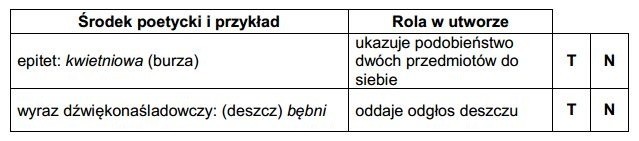 Sprawdzian 2015. Język polski - sprawdź się i rozwiąż nasz test