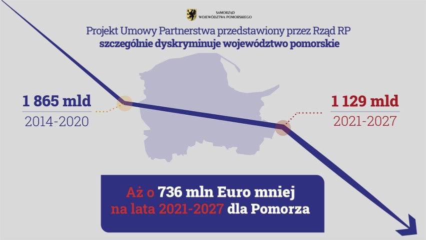 Pomorscy samorządowcy pytali wiceminister funduszy i polityki regionalnej dlaczego dostaną z UE tak mało