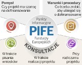 Fundusze Europejskie Nowe rozdanie. Punkty Informacyjne