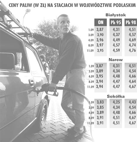 Bogusław Falkowski z Białegostoku codziennie jeździ samochodem, w związku z czym musi oszczędzać na innych wydatkach. - Ceny na stacjach paliw są straszne. Podejrzewam, że nawet zmniejszenie akcyzy nic tu nie pomoże - mówi Falkowski.