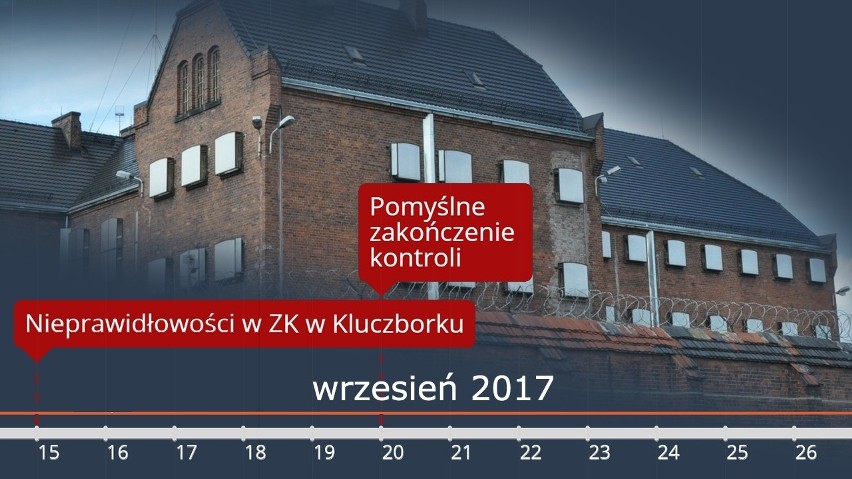 20 września 2017 r. kierownictwo Zakładu Karnego z...