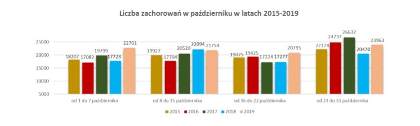 Grypa na Pomorzu. Coraz więcej przypadków infekcji na Pomorzu