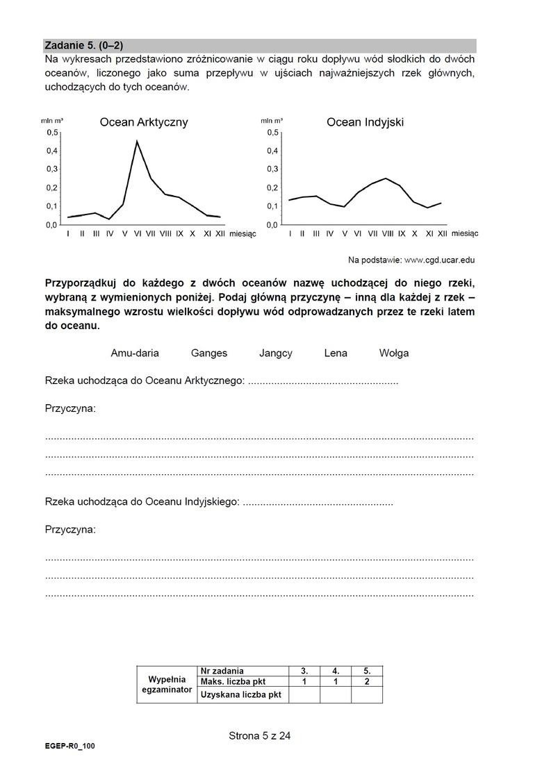 Matura 2021: Geografia - poziom rozszerzony. Arkusz CKE,...