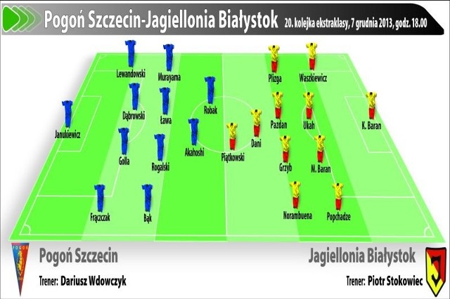 Mecz Pogoń Szczecin - Jagiellonia rozpocznie się o godz. 18