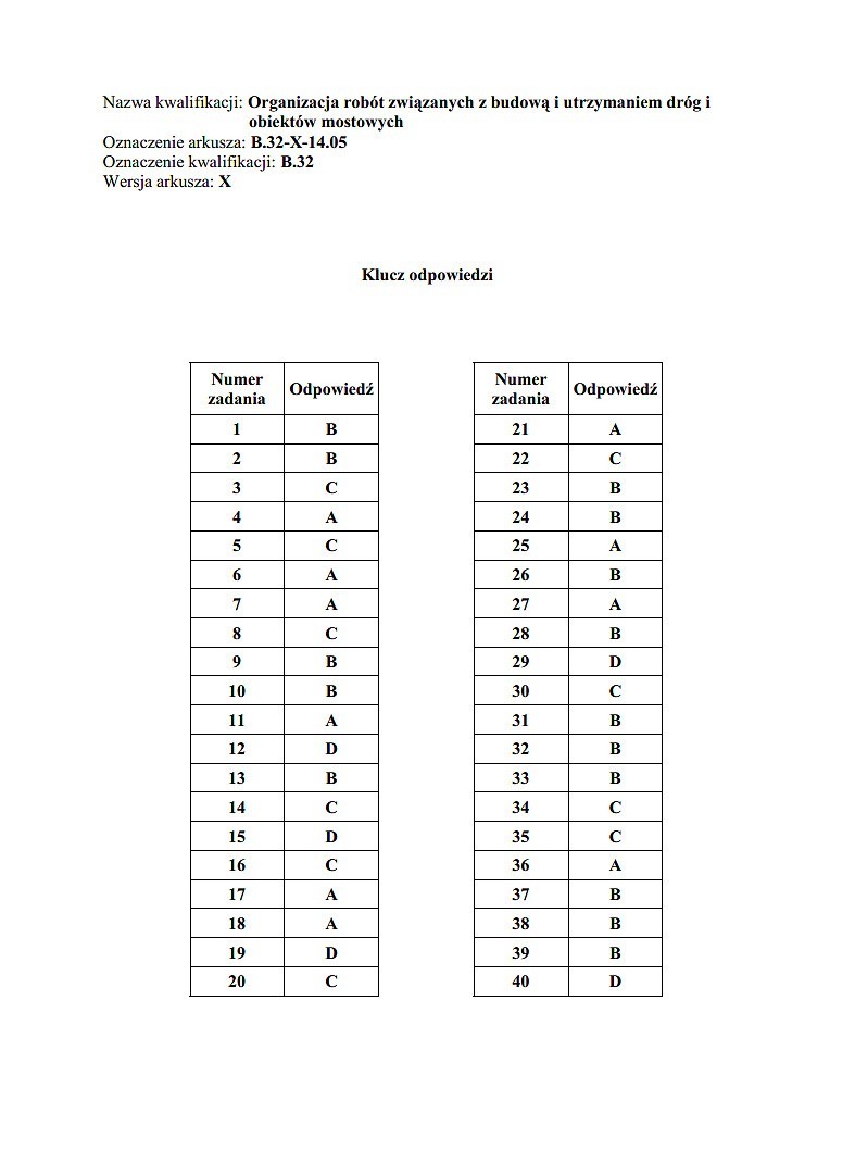 Nowy egzamin zawodowy 2014 [KLUCZE ODPOWIEDZI]. Klucze...