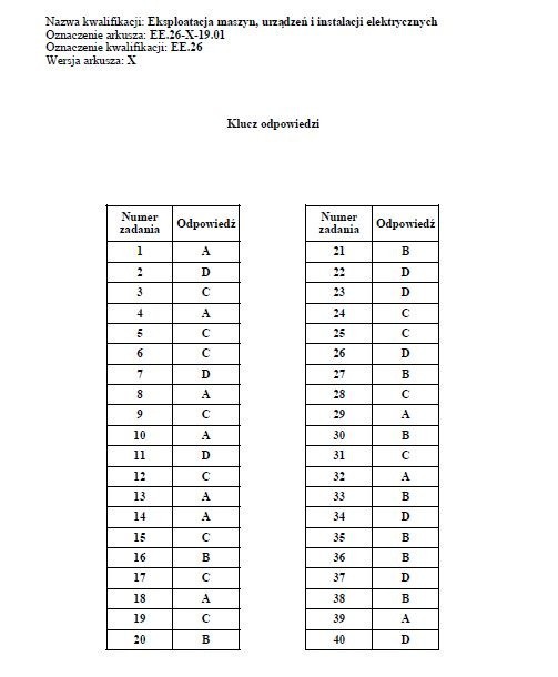 Egzamin zawodowy 2019 CKE: arkusz + klucz odpowiedzi. Wyniki...