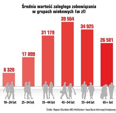 Na Podkarpaciu jest najmniej w Polsce niesolidnych...