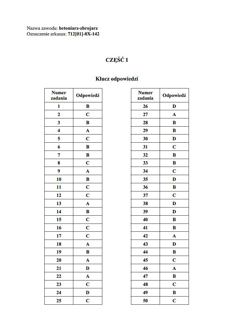Egzamin zawodowy 2014 [KLUCZE ODPOWIEDZI, ZSZ]