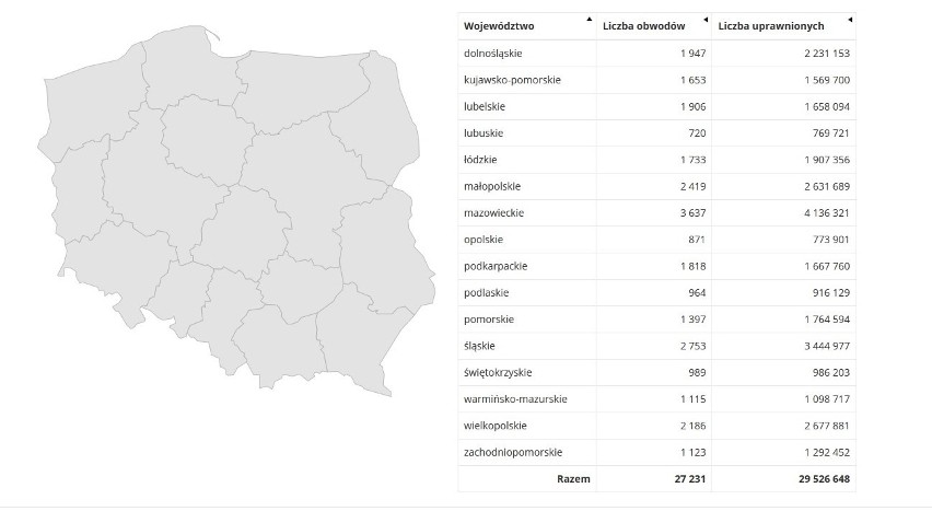 Liczba uprawnionych i obwodów do głosowania  w Polsce w II...