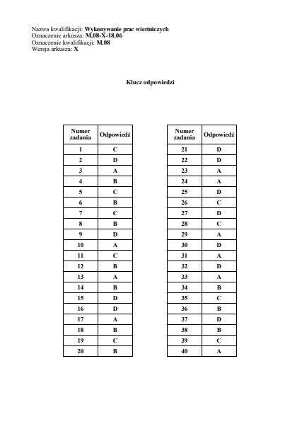 Egzamin zawodowy 2019 CKE. WYNIKI. Klucz odpowiedzi, nowe...