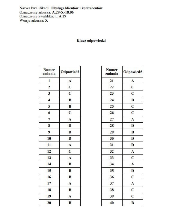 Egzamin zawodowy 2018 - WYNIKI: Oficjalne klucze odpowiedzi...