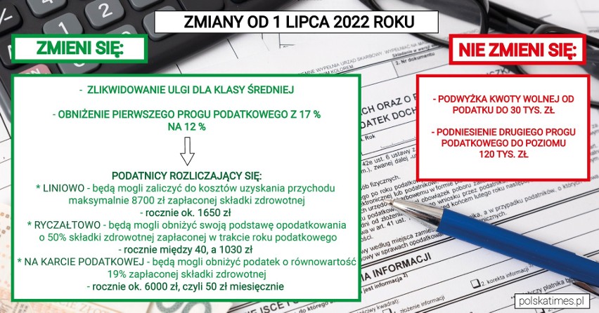 Sejm przegłosował poprawki do Polskiego Ładu. Co się zmieni?