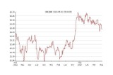  Noble Securities o akcjach Pfleiderer Grajewo S.A.: Kupuj