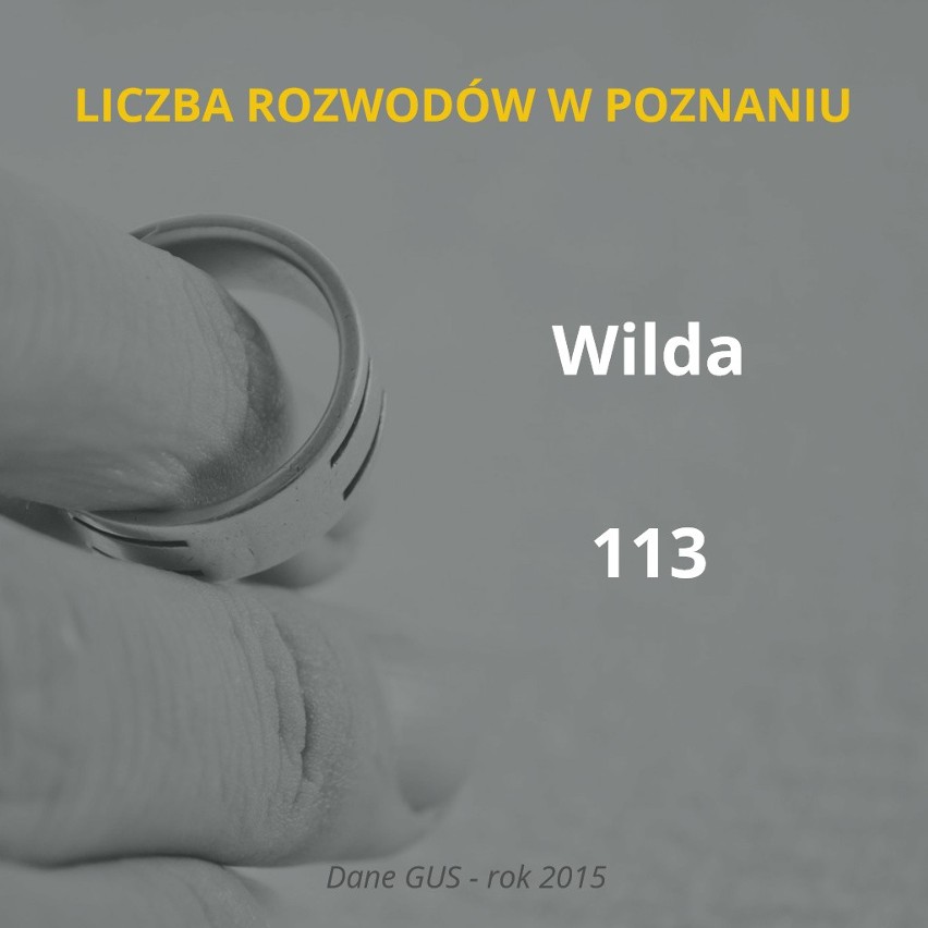 W Poznaniu rocznie notuje się ponad tysiąc rozwodów - tak...