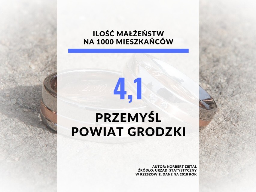 25. miejsce - Przemyśl, powiat grodzki.