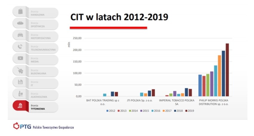 Eksperci: mieszanie w akcyzie na tytoń i alkohol w pandemicznym roku 2021 miałoby fatalne skutki dla gospodarki, budżetu i zdrowia Polaków