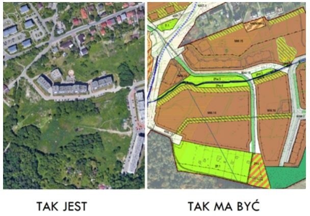 Aktualny widok na obszar objęty projektem planu i jego zapis w planie, w postaci przewidzianej pod zabudowę