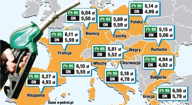 Ceny paliw w wybranych krajach Europy (ceny za litr).