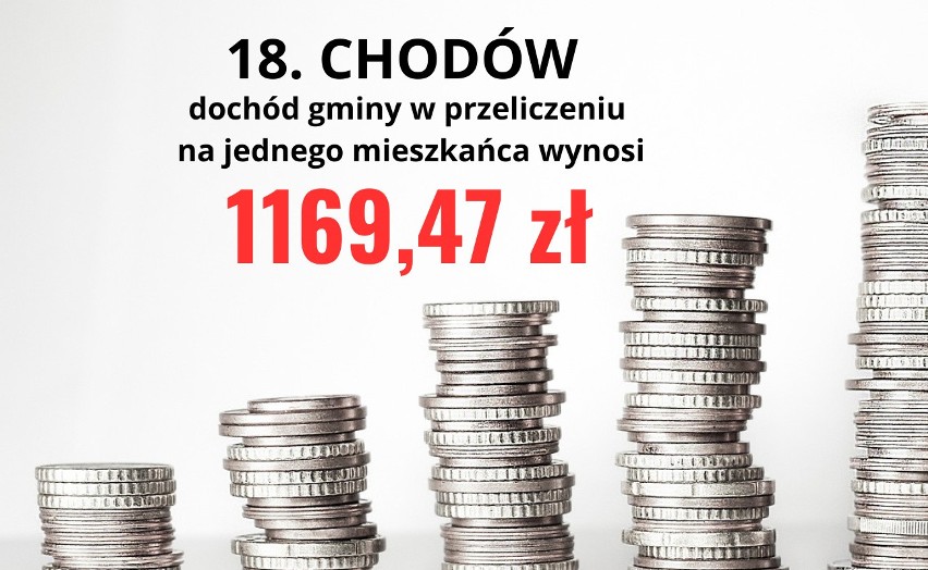 18. CHODÓW...