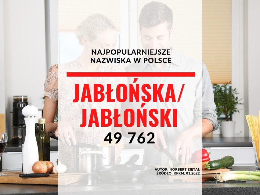 27. miejsce - Jabłońska/Jabłoński...