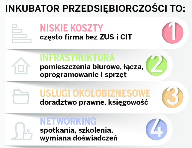 Masz pomysł i chcesz spróbować swoich sił w biznesie?