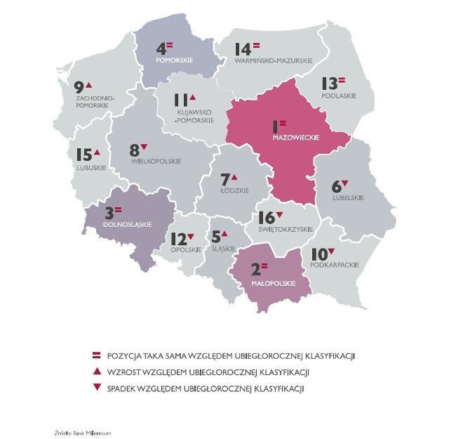 Indeks Millennium - potencjał regionów pod względem innowacji