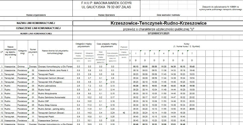Gmina Krzeszowice. Busy z dopłatami wyjechały na trasy. Zorganizowano kursy 10 linii
