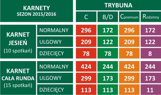 Śląsk Wrocław. Karnety na sezon 2015/2016 już w sprzedaży. Najtańsze w historii [CENY]