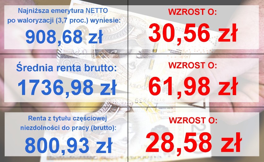 Przykładowe wyliczenia rent i emerytur przy założeniu, że...