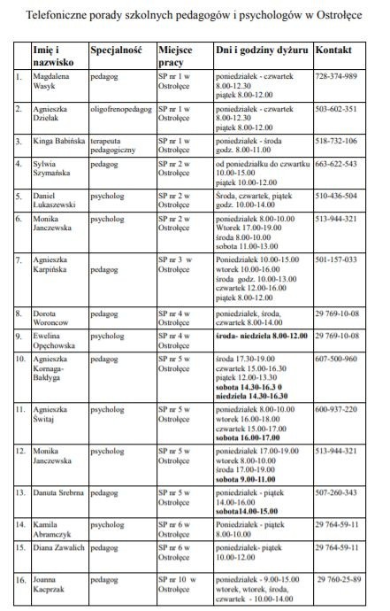 Ostrołęka. Psychologowie i pedagodzy szkolni z Ostrołęki do dyspozycji mieszkańców. Zadzwonić może każdy. 6.04.2020