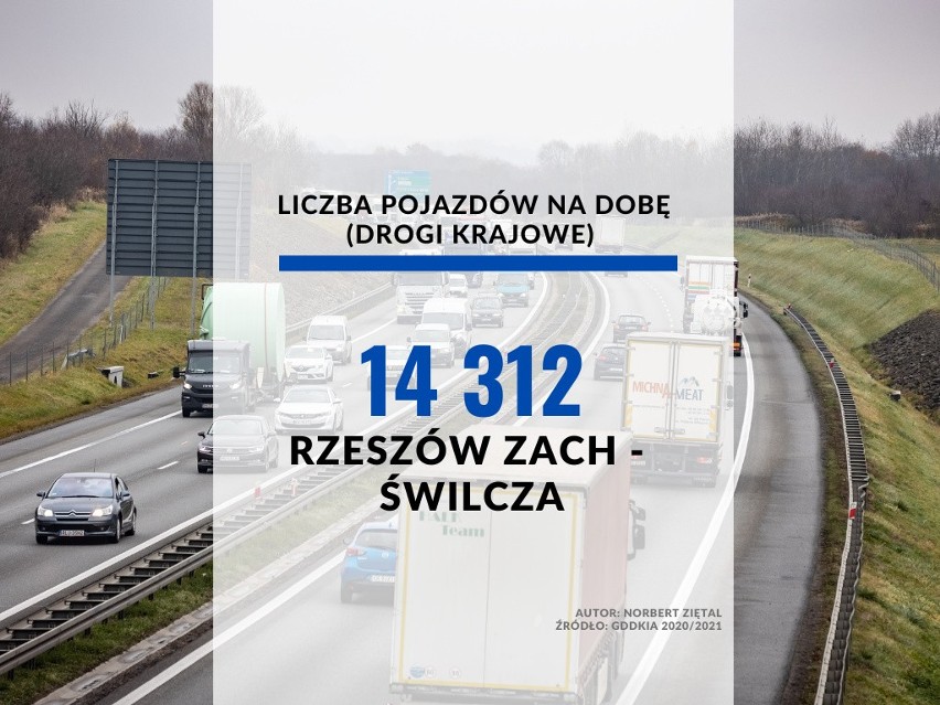 27. miejsce - odcinek Rzeszów Zachód/A4/ - Świlcza/ul....