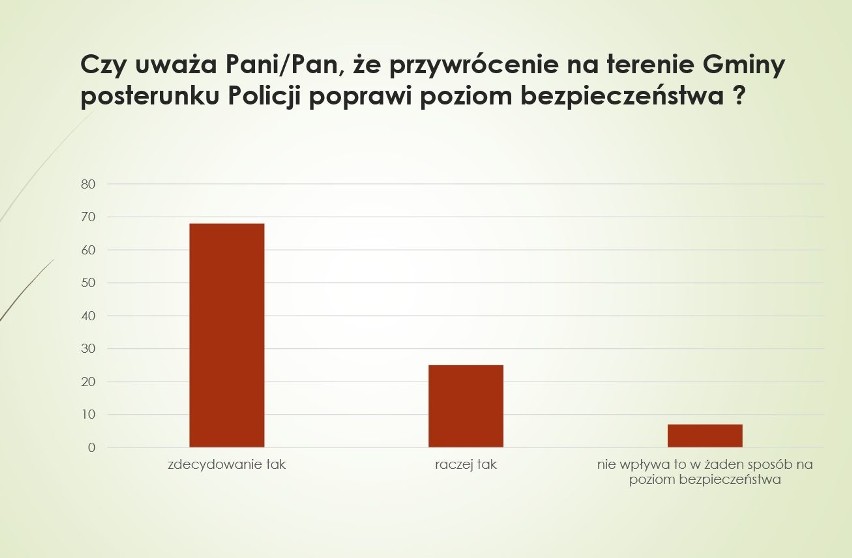 Boguty-Pianki, posterunek policji. Konsultacje w sprawie...